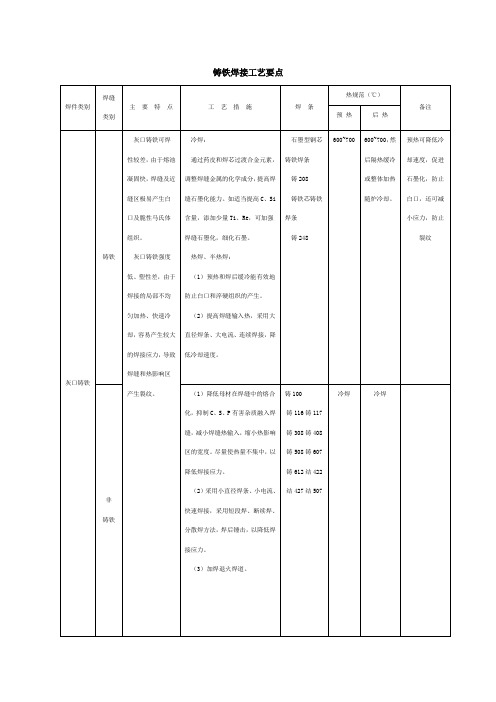 铸铁焊接工艺