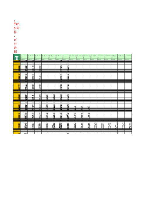 国家统计局：国内生产总值：西藏(1952年至2016年)