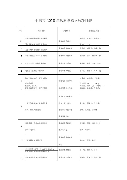 十堰市2018年软科学拟立项项目表