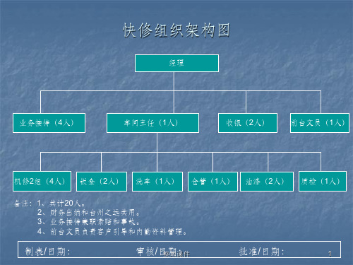 汽车修理厂组织架构图