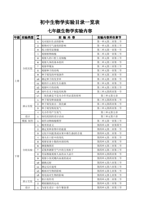 初中生物学实验目录一览表