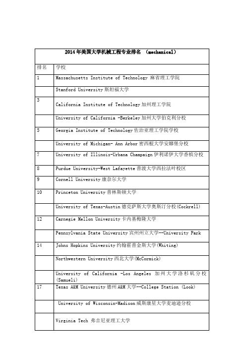 2014美国大学机械工程专业排名