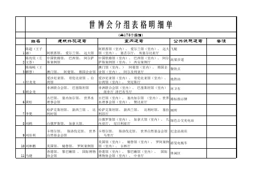 2010年上海世博会, o7级暑期分组明细表格