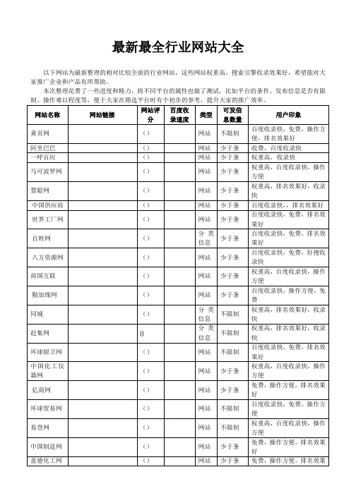 最新B2B网站大全免费发信息网站(活动za)