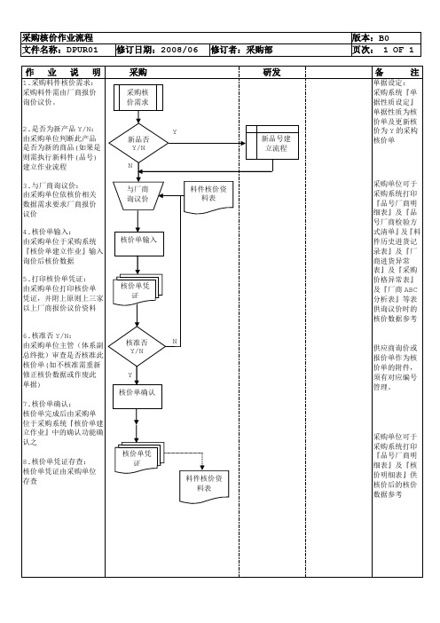 PUR01采购核价作业流程