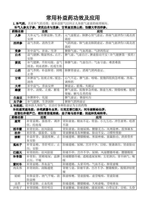 常用补益药功效及应用