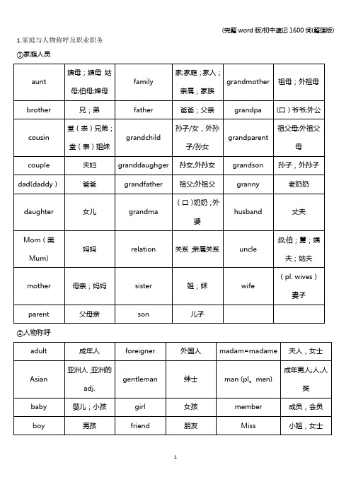 (完整word版)初中速记1600词(整理版)