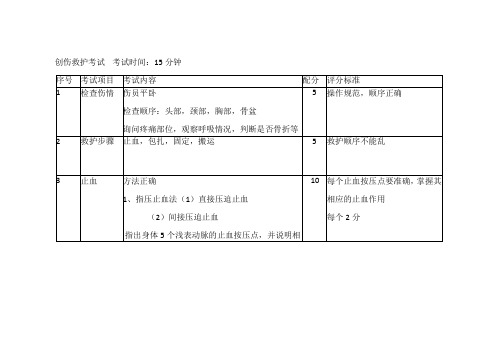 创伤救护操作考核标准