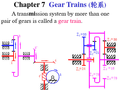 Gear Trains (轮系)