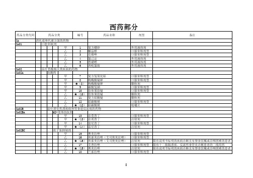 2019年国家医保谈判准入药品名单-西药部分