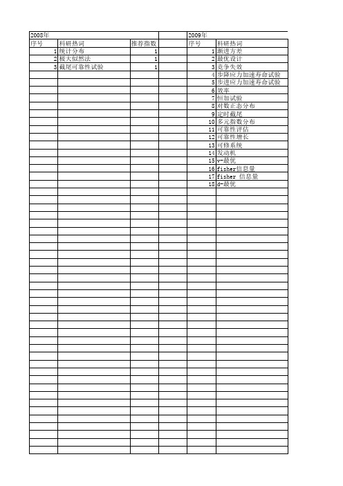 【国家自然科学基金】_定数截尾试验_基金支持热词逐年推荐_【万方软件创新助手】_20140802