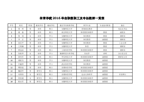 体育学院2016 年在职教职工及专任教师一览表 - 巢湖学院