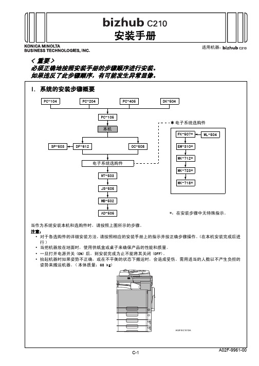 柯美c210装机步骤