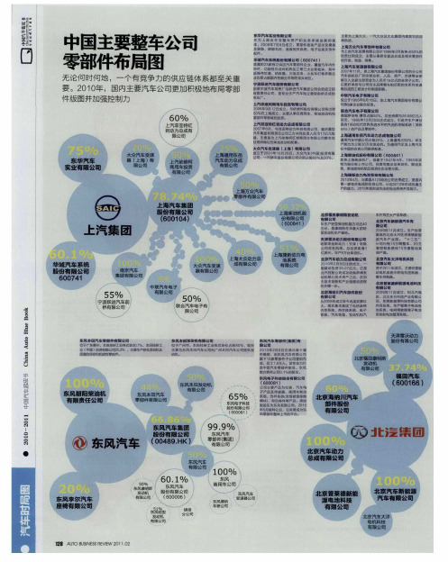 中国主要整车公司零部件布局图