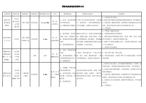 疫苗接种禁忌