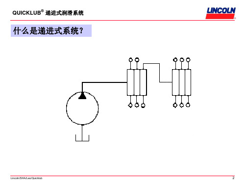 林肯集中润滑系统-------递进系统(1)