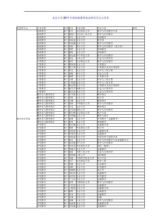 北京大学2011年拟初取推荐免试研究生公示名单