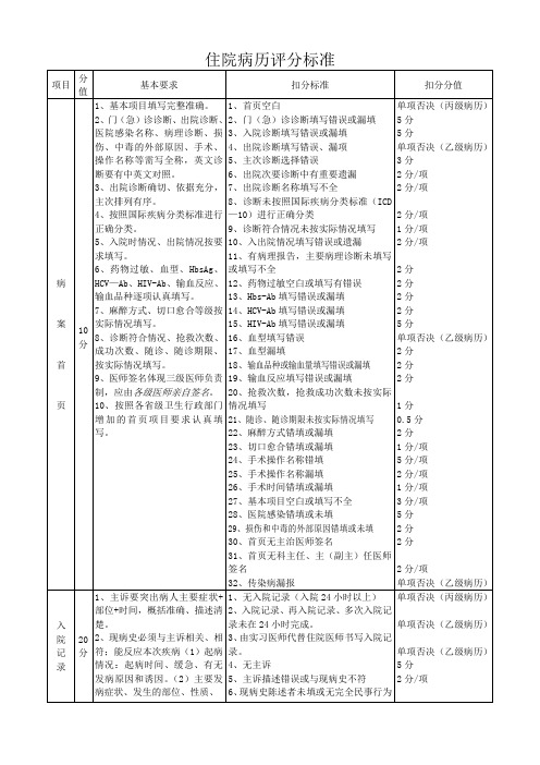 住院病历质量评分标准