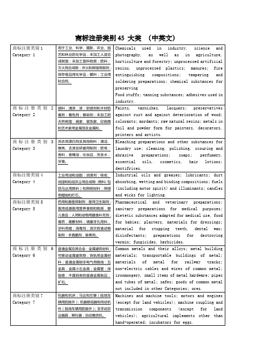 商标注册类别大类中英文对照