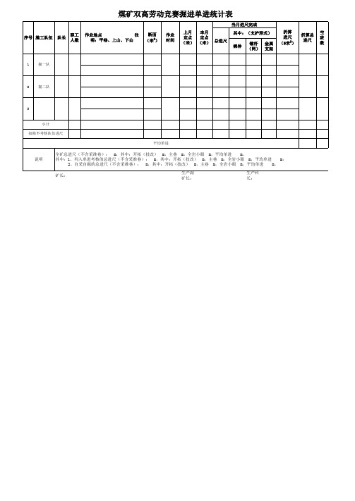 煤矿双高劳动竞赛掘进单进统计表