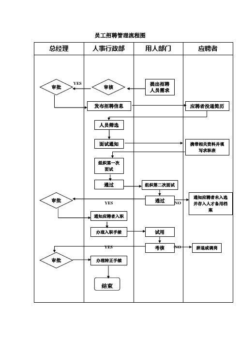 入职培训流程图