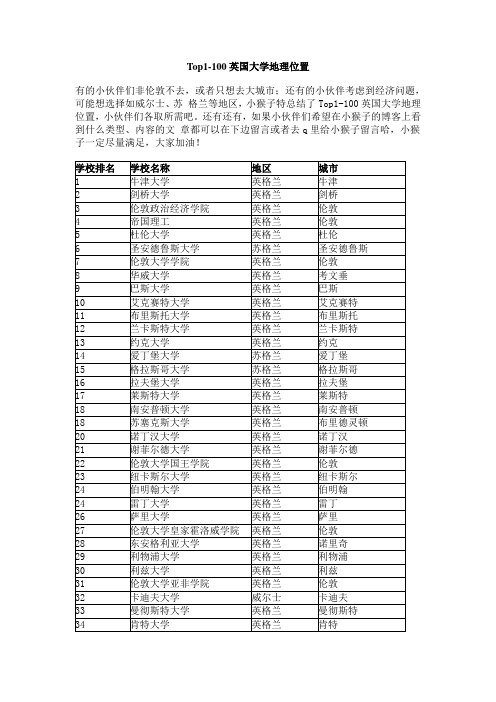 Top1-100英国大学地理位置