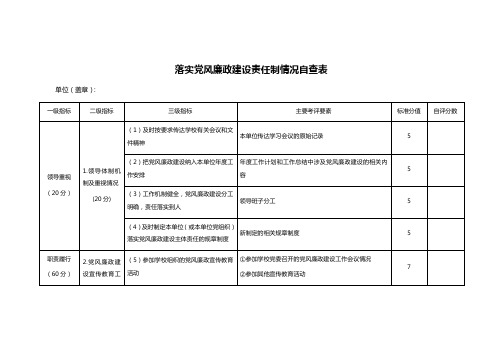 落实党风廉政建设责任制情况自查表