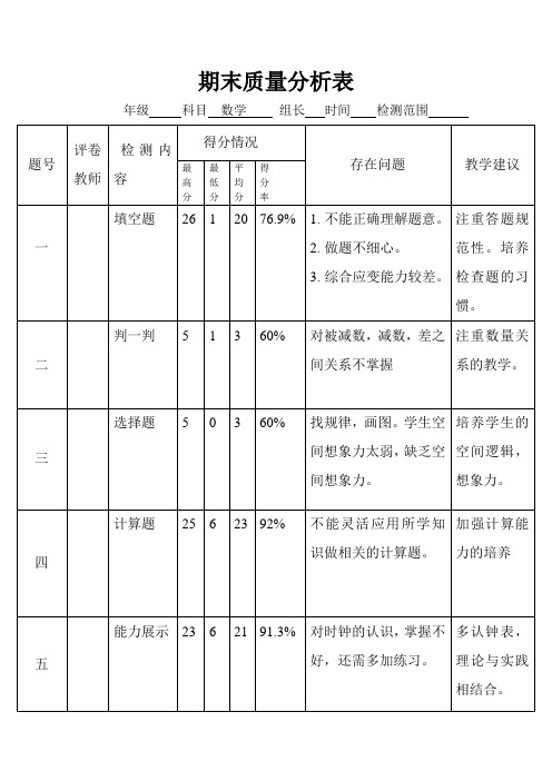 一年级数学质量分析表