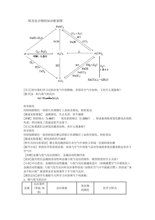 铝及化合物的知识框架图