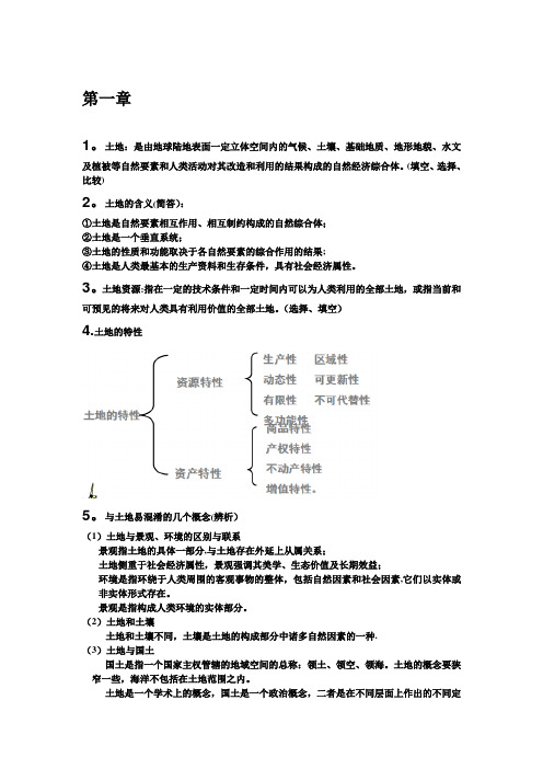 土地资源学重点