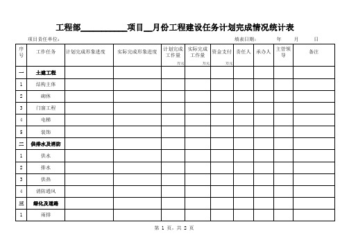 工程部 工作任务完成情况统计表