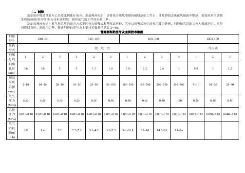 割炬知识资料