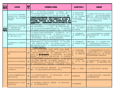 电力并网工作全过程说明1