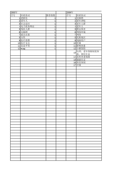 【国家社会科学基金】_老年人群_基金支持热词逐年推荐_【万方软件创新助手】_20140806