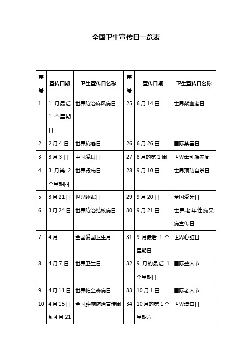 全国卫生宣传日一览表