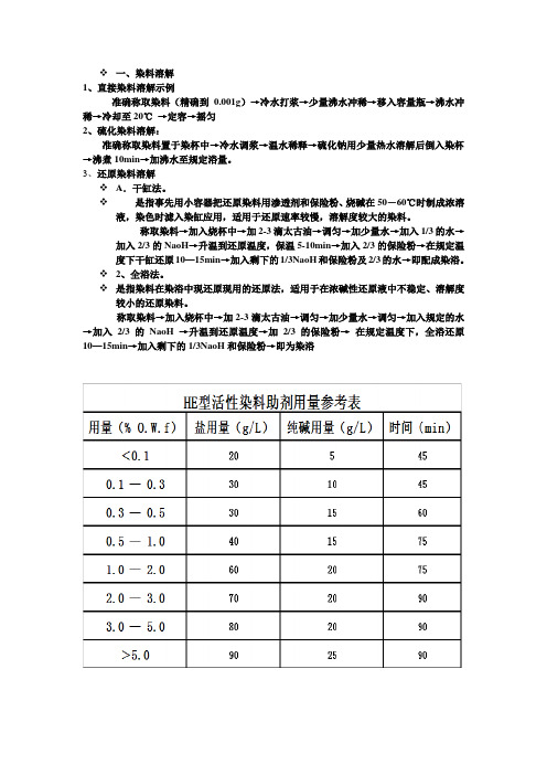 染料溶解