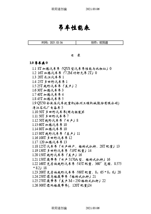 最全的吊车性能表之欧阳道创编