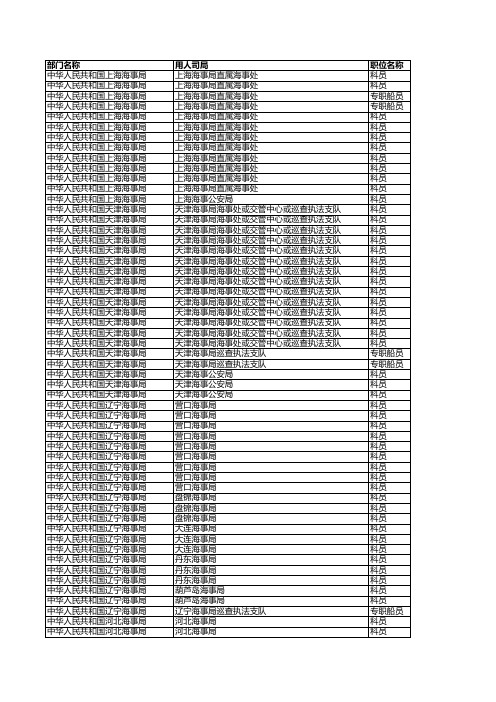 2010国家公务员招考职位表