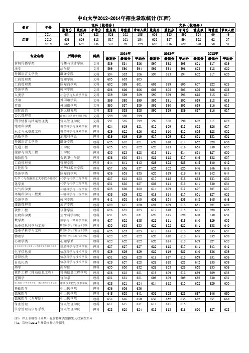 中山大学2012-2014年招生录取统计(江西)