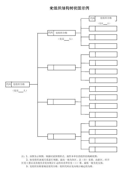 党组织结构树状图示例