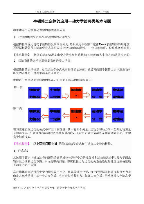 动力学的两类基本问题(讲课用正式版)