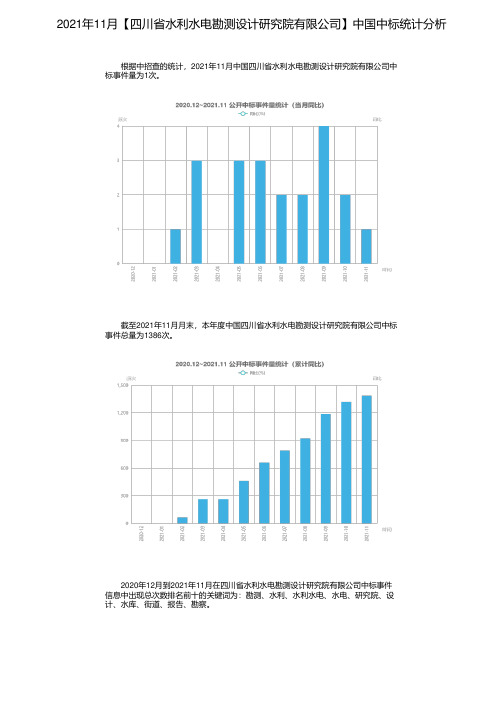 2021年11月【四川省水利水电勘测设计研究院有限公司】中国中标统计分析