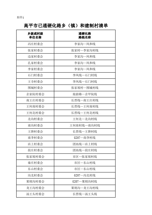 高平市已通硬化路乡(镇)和建制村清单