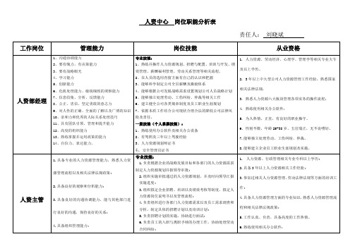 人力资源中心岗位职能表