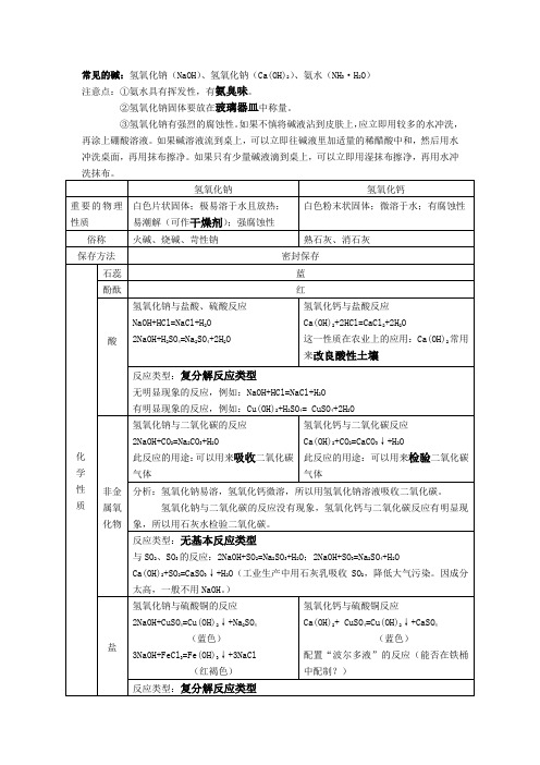 氢氧化钠和氢氧化钙的重要知识点