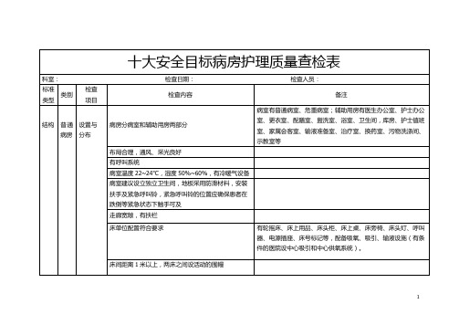 病房护理质量查检表