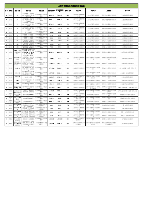 上海市保障房工程项目信息