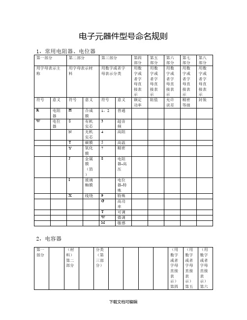 电子元器件型号命名规则