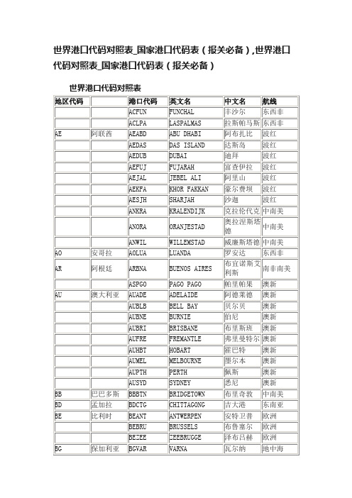 世界港口代码对照表_国家港口代码表（报关必备）,世界港口代码对照表_国家港口代码表（报关必备）