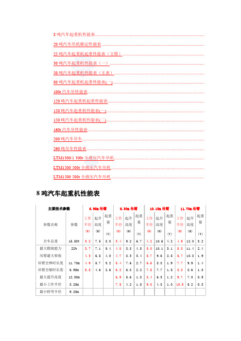 吨汽车吊性能参数表